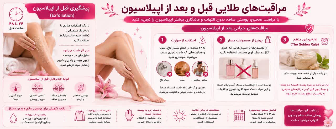 روتین‌های حیاتی برای جلوگیری از موی زیرپوستی (Ingrown Hair)